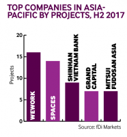 Asia companies projects 0418