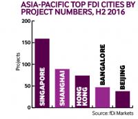 Asia project h2 2106