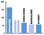AsiaPac_Stats_projects_FMHP