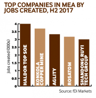 Companies by jobs H2 2017