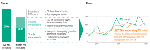 Graphic for Unctad comment piece