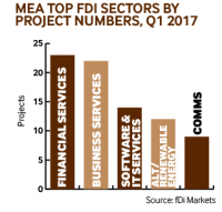 MEA project Q1 2017