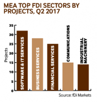 MEA projects Q2  2017