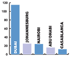MEstats_FM_projectsHP