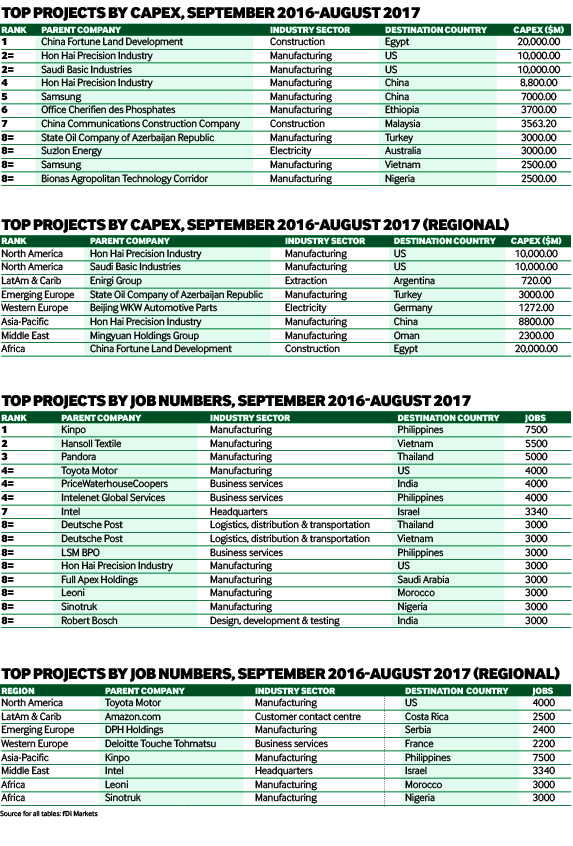 Projects