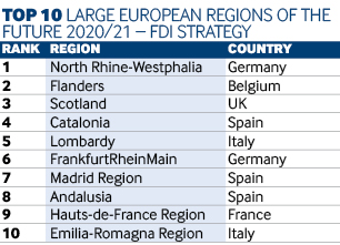 Regions strategy